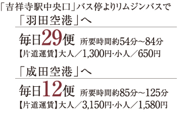 お隣りの「吉祥寺」駅から「羽田空港」「成田空港」へ。