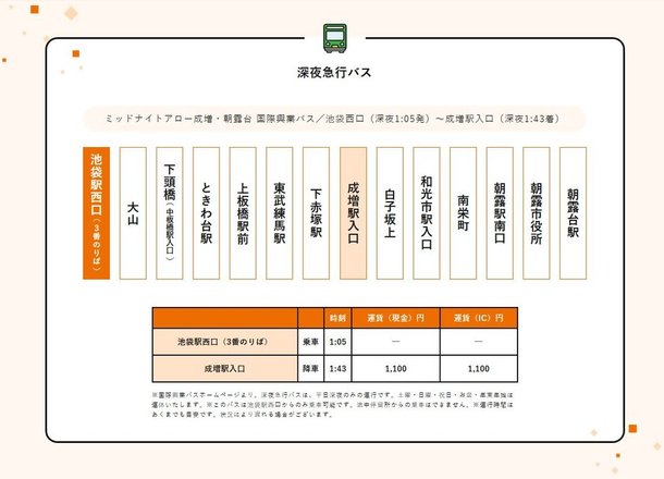 リビオ成増フォレストエア アットホーム 新築マンション 分譲マンション購入情報 リビオ成増フォレストエア アットホーム 新築マンション 分譲マンション購入情報