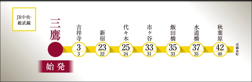 「始発駅」だから、ゆったり座って通勤が可能。