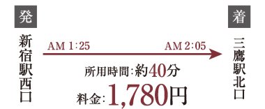 もしも終電を逃しても、深夜バスで帰宅が可能。