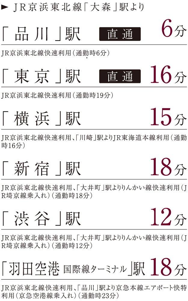 各駅への所要時間