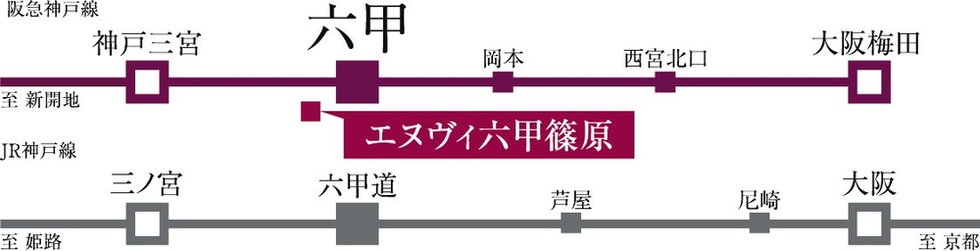 2WAY ACCESS
三宮へ梅田へ軽快なアクセス