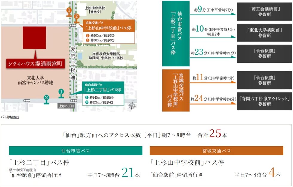 バスを使いこなせば、もっと街と仲良くなれる。