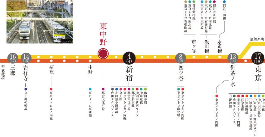 【JR中央・総武線】
