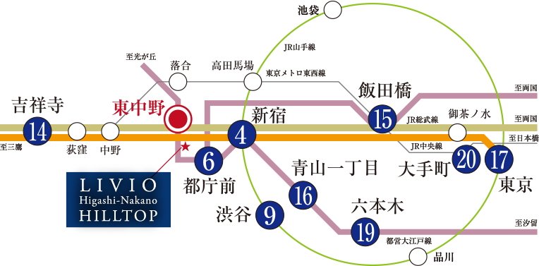 「新宿」駅直通4分。ダイレクトアクセスで都心を掌中に。