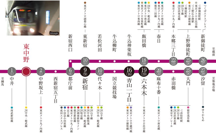 【都営大江戸線】