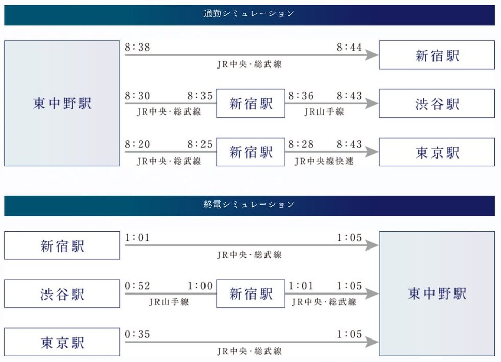 通勤・終電シミュレーション