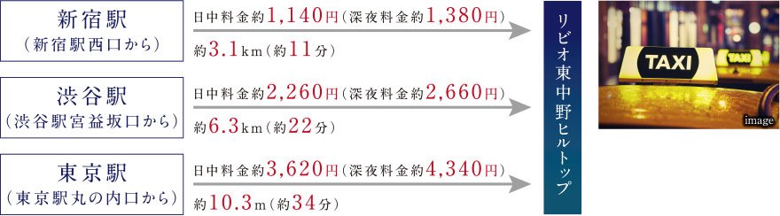 タクシーアクセス