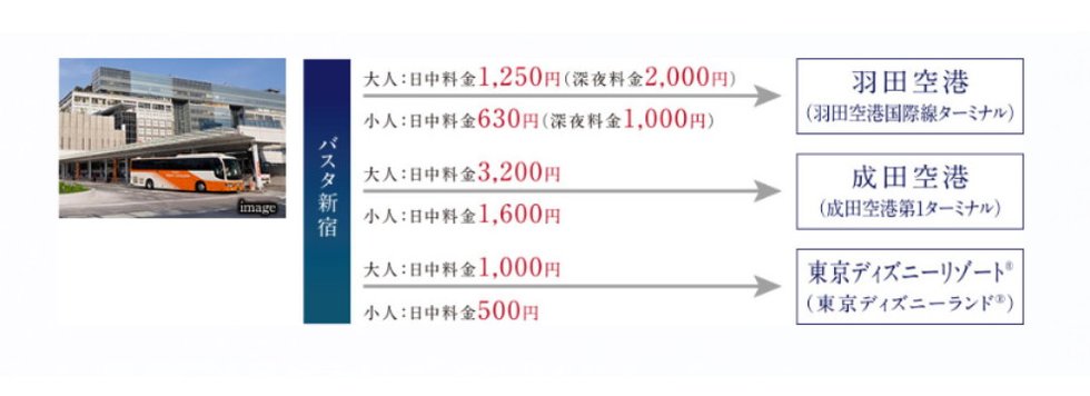 バスアクセス