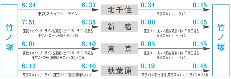 スムーズな通勤・0時を過ぎても安心のアクセス