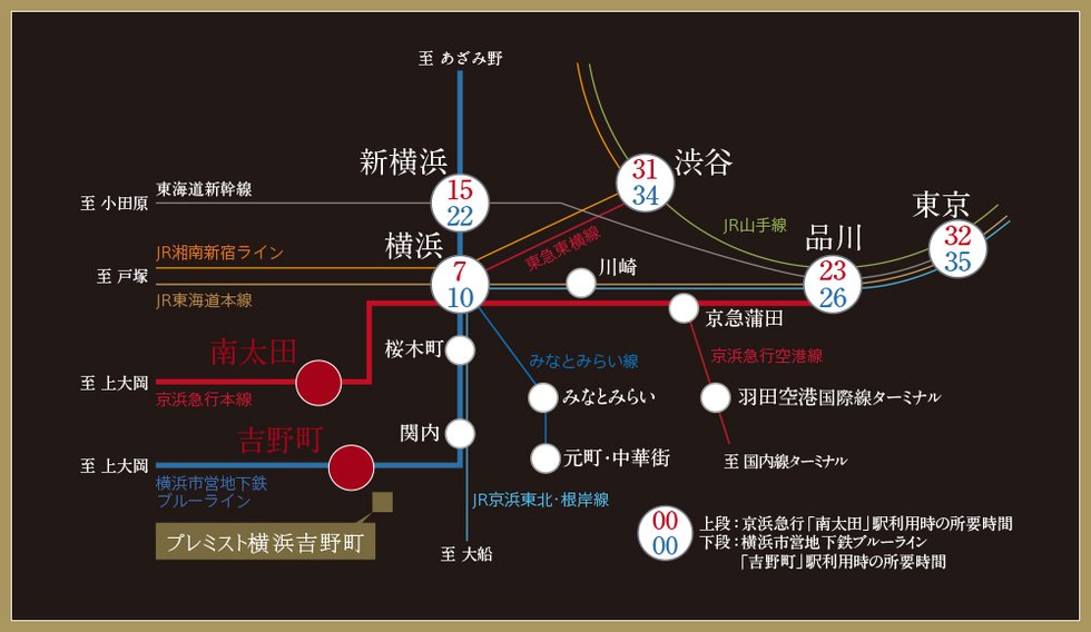 横浜都心へ、東京都心へ、2路線で軽快に。