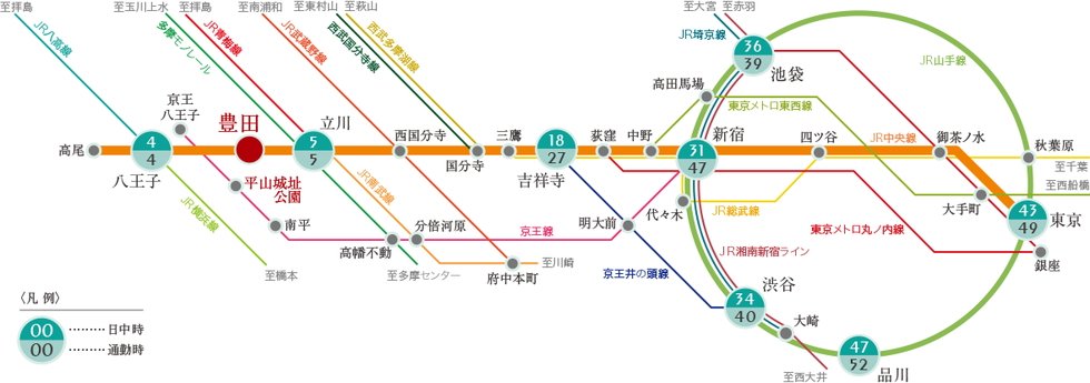 路線図