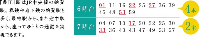 最寄り駅の「豊田」駅から座って通勤を実現
