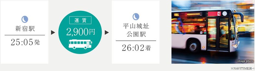 終電に乗り遅れても深夜急行バスがあるので安心