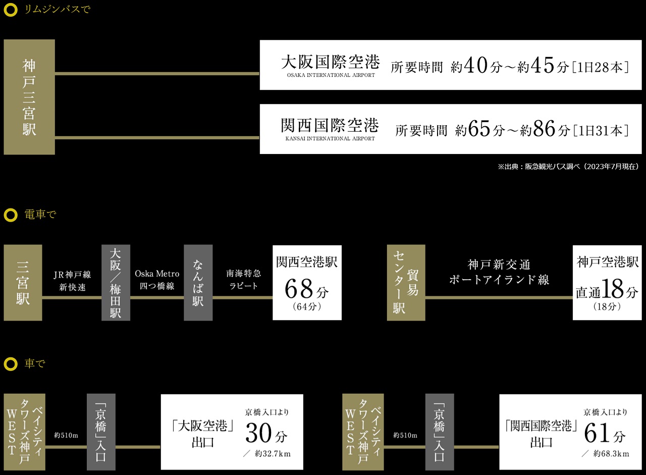 AIRPORT
空の便も身近な交通手段。