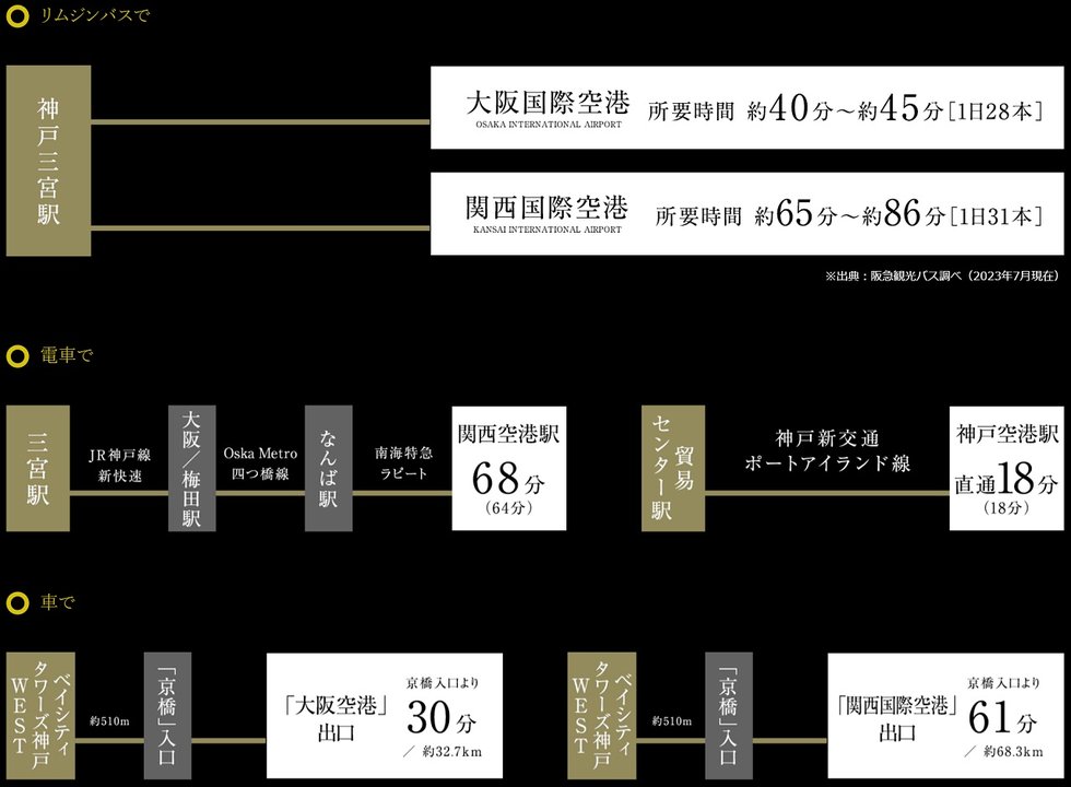 AIRPORT
空の便も身近な交通手段。