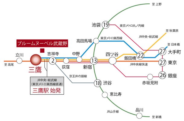 プルームヌーベル武蔵野 アットホーム 新築マンション 分譲