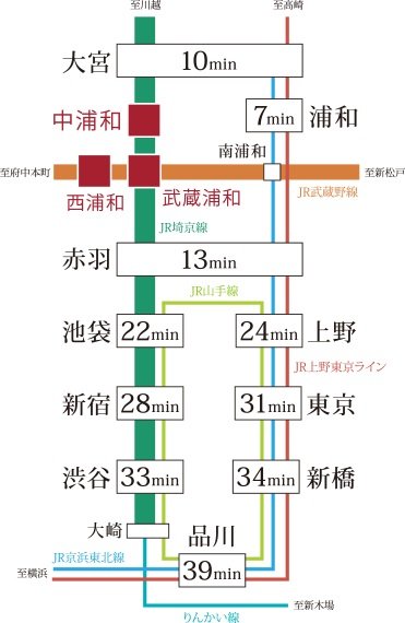 オハナ 中浦和のメインページ アットホーム 新築マンション 分譲マンション購入情報