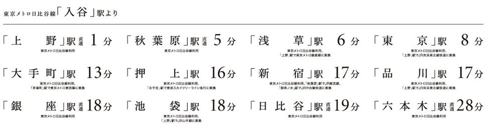 アクセス図