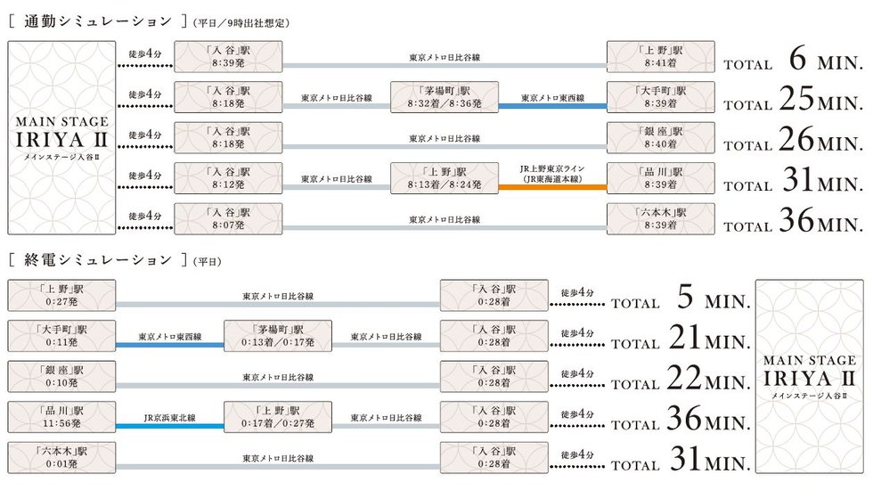 通勤・終電シミュレーション