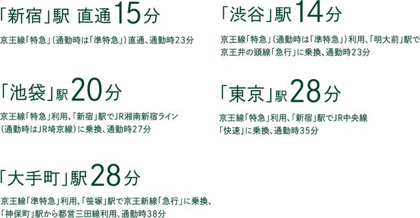 リビオレゾン Thursday調布 アットホーム 新築マンション 分譲マンション購入情報 リビオレゾン Thursday調布 アットホーム 新築マンション 分譲マンション購入情報