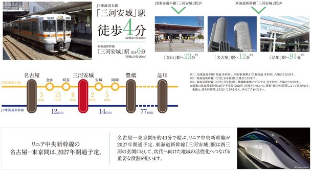 リフローレ三河安城のメインページ アットホーム 新築マンション 分譲マンション購入情報