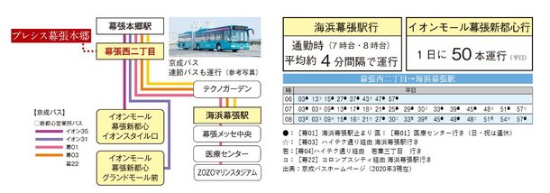 プレシス幕張本郷のメインページ アットホーム 新築マンション 分譲マンション購入情報