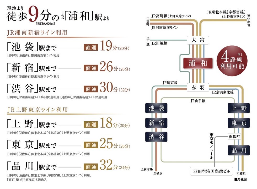 電車アクセス