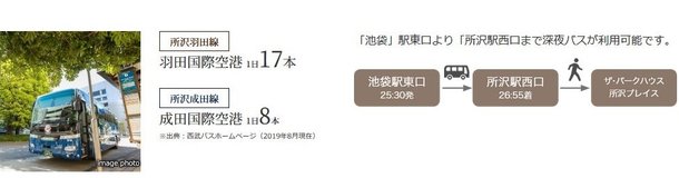 ザ パークハウス 所沢プレイス アットホーム 新築マンション 分譲マンション購入情報