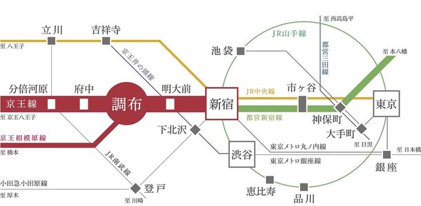 調布ザ ハウス アットホーム 新築マンション 分譲マンション購入情報