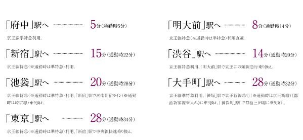 調布ザ ハウス アットホーム 新築マンション 分譲マンション購入情報