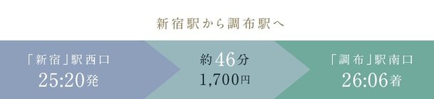 調布ザ ハウスのメインページ アットホーム 新築マンション 分譲マンション購入情報 調布ザ ハウスのメインページ アットホーム 新築マンション 分譲マンション購入情報