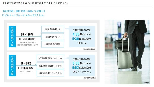パークホームズ千葉 アットホーム 新築マンション 分譲マンション購入情報 パークホームズ千葉 アットホーム 新築マンション 分譲マンション購入情報