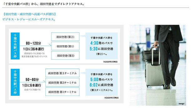 パークホームズ千葉 アットホーム 新築マンション 分譲マンション購入情報