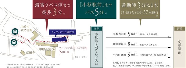 クレヴィア小杉御殿町のメインページ アットホーム 新築マンション 分譲マンション購入情報