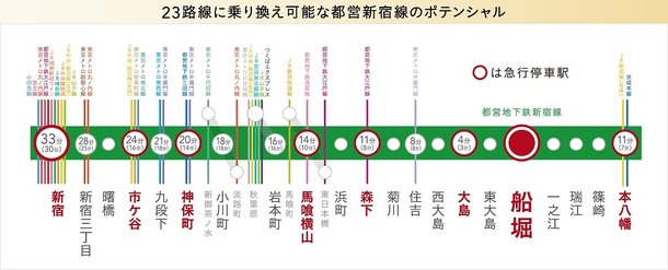 パークホームズ船堀のメインページ アットホーム 新築マンション 分譲マンション購入情報