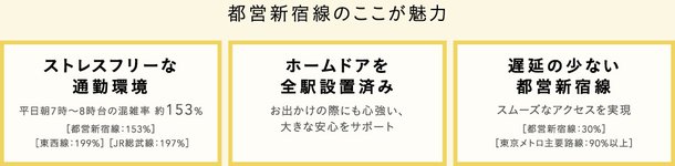 パークホームズ船堀のメインページ アットホーム 新築マンション 分譲マンション購入情報