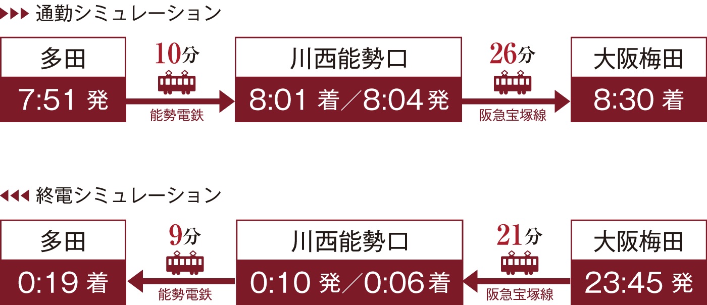 能勢電鉄は便利!