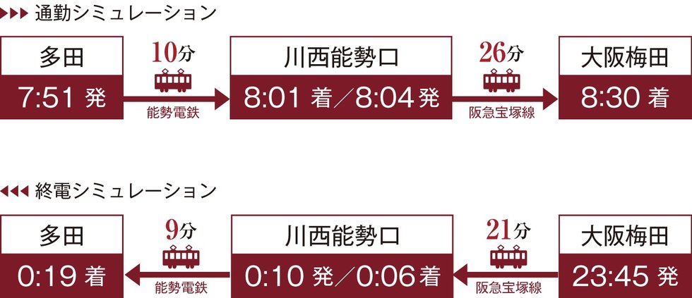 能勢電鉄は便利!
