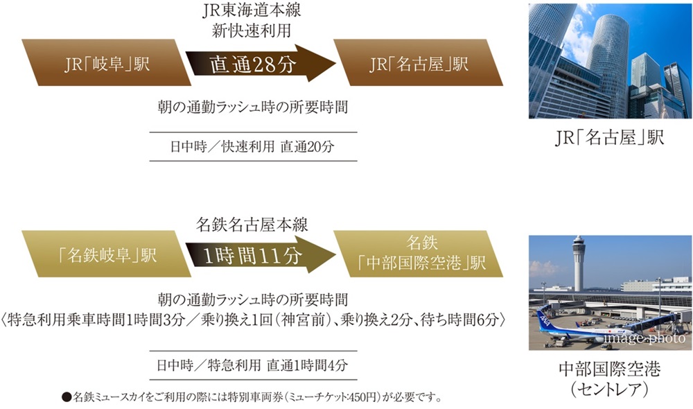 JR「名古屋」駅へ直通28分・名鉄「中部国際空港」駅へ1時間11分。