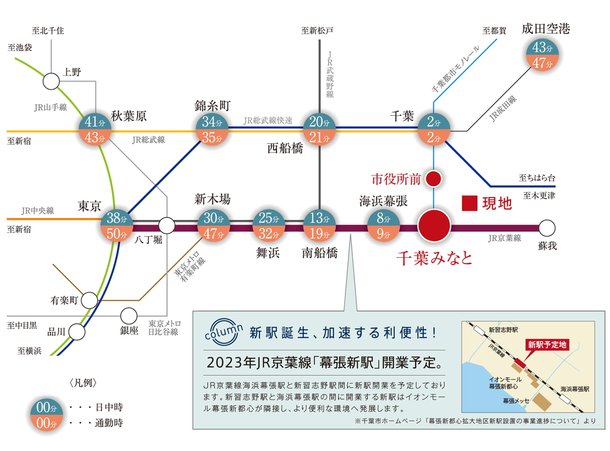 サンクレイドル千葉みなとのメインページ アットホーム 新築マンション 分譲マンション購入情報