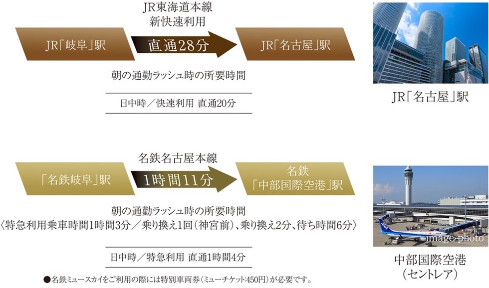 JR「名古屋」駅へ直通28分・名鉄「中部国際空港」駅へ1時間11分。
