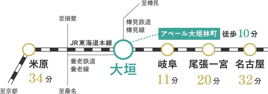 路線図