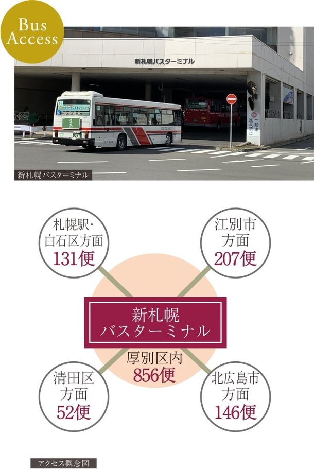 プレミストタワー新さっぽろのメインページ アットホーム 新築マンション 分譲マンション購入情報 プレミストタワー新さっぽろのメインページ アットホーム 新築マンション 分譲マンション購入情報
