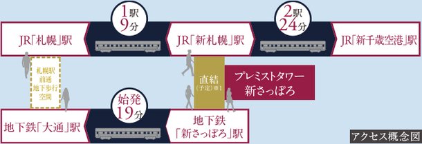 プレミストタワー新さっぽろのメインページ アットホーム 新築マンション 分譲マンション購入情報