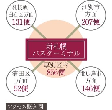 プレミストタワー新さっぽろのメインページ アットホーム 新築マンション 分譲マンション購入情報
