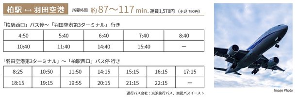 プレミスト柏千代田 アットホーム 新築マンション 分譲マンション購入情報