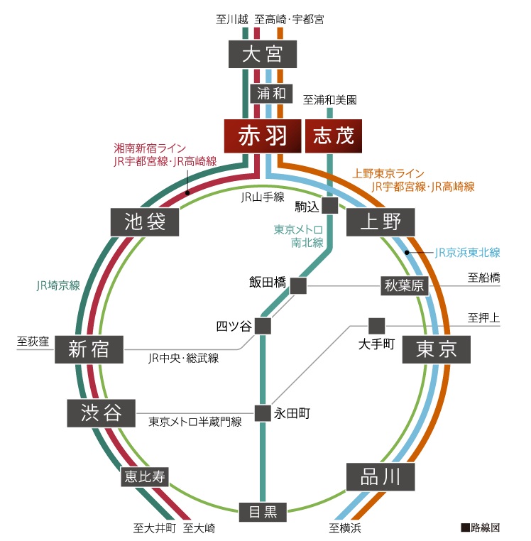 JR 赤羽駅