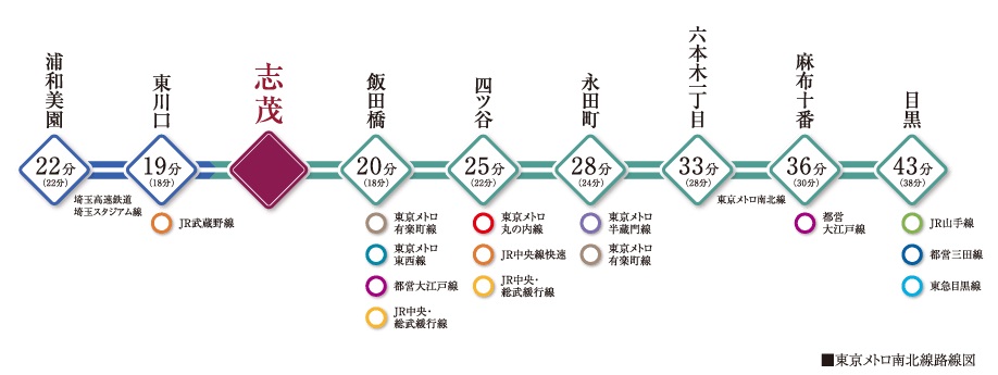 東京メトロ南北線 志茂駅