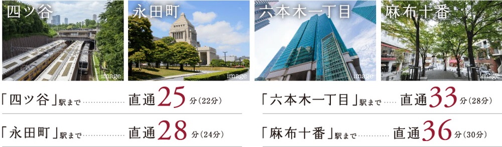 「志茂」駅より東京メトロ南北線利用